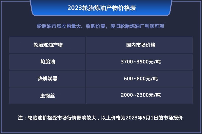 現(xiàn)在做廢輪胎煉油會(huì)虧錢嗎？