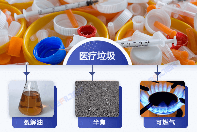 醫(yī)療廢棄物能煉油嗎？