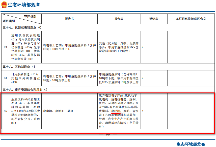 廢輪胎煉油環(huán)評類別屬于哪一個(gè)類別？