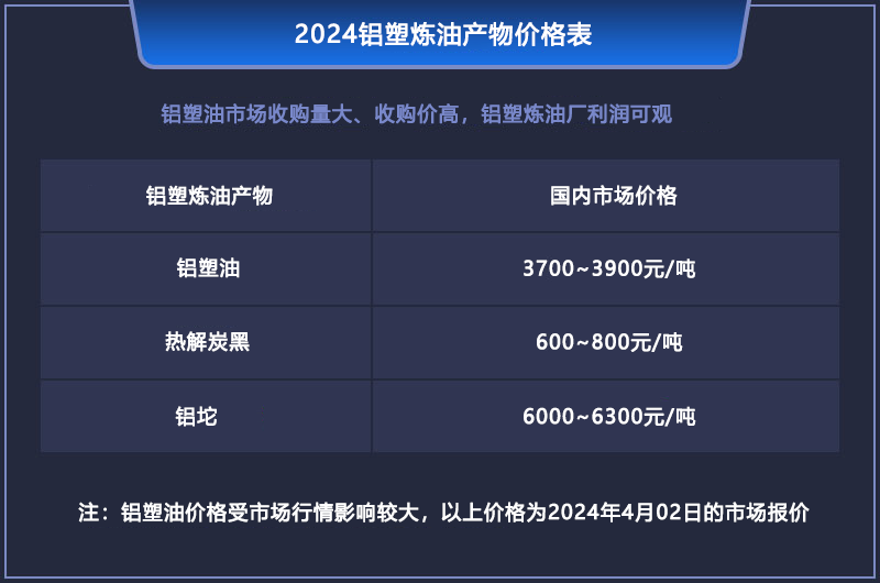 鋁塑煉油的利潤(rùn)有多大？