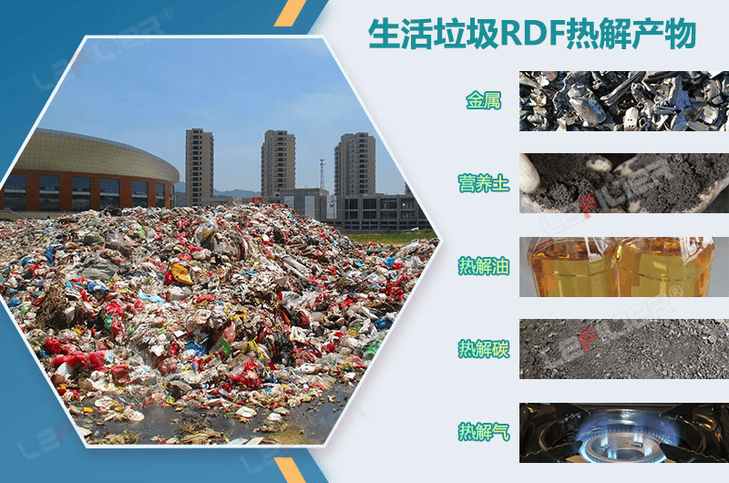 生活垃圾熱解產(chǎn)生的焦油是什么物質(zhì)？