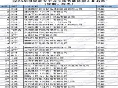 多家炭黑企業(yè)列入國(guó)家任務(wù)名單