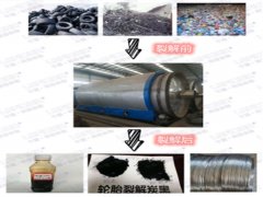 廢舊輪胎常見(jiàn)的處理方法